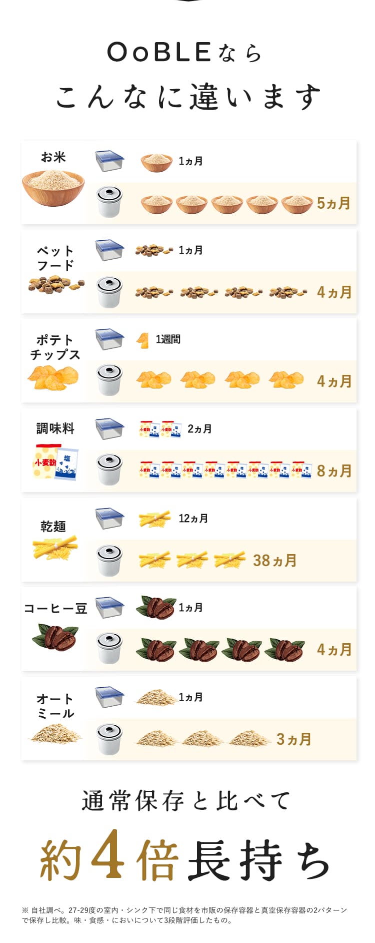 OoBLEなら大丈夫