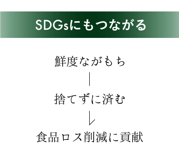 SDGs